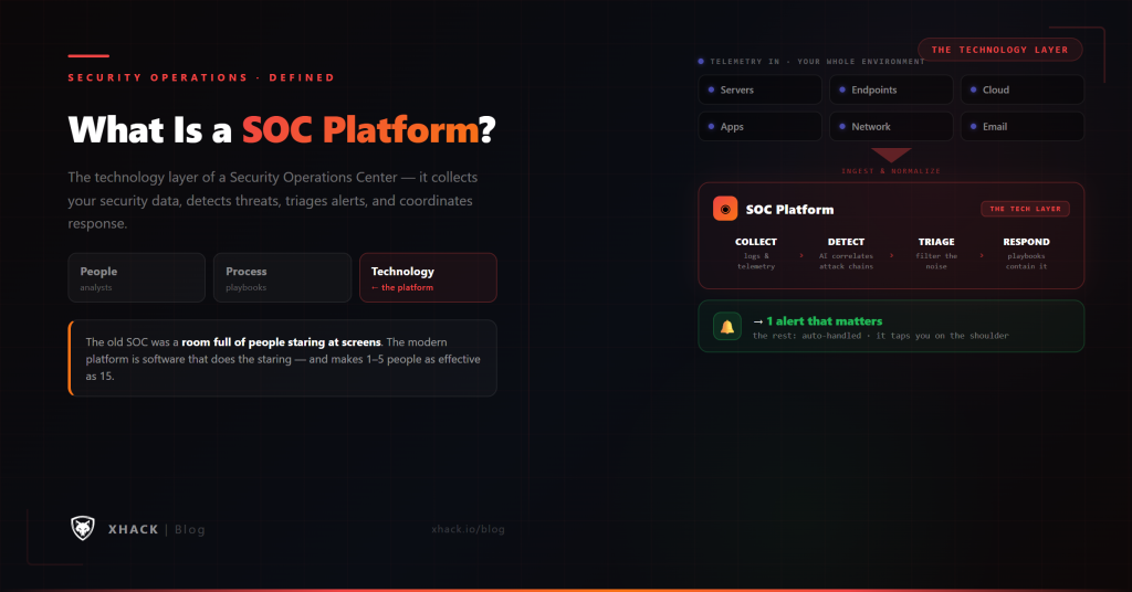 What Is a SOC Platform?