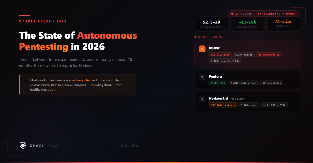 state of autonomous 2026