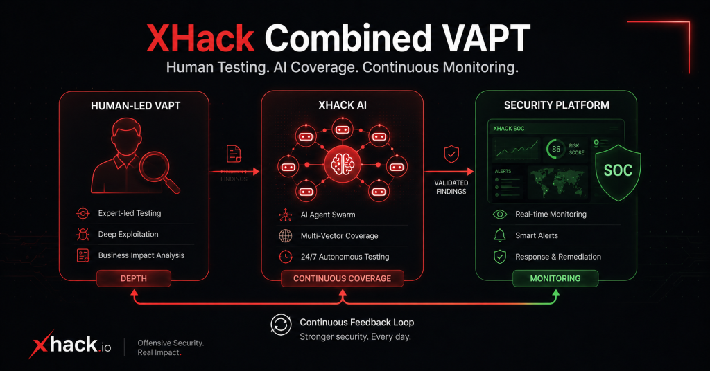 XHack VAPT capability