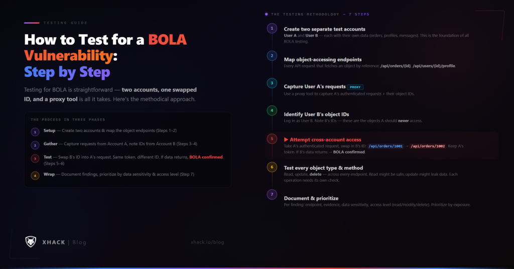 How to Test for a BOLA Vulnerability