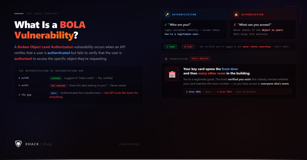 What Is a BOLA Vulnerability?