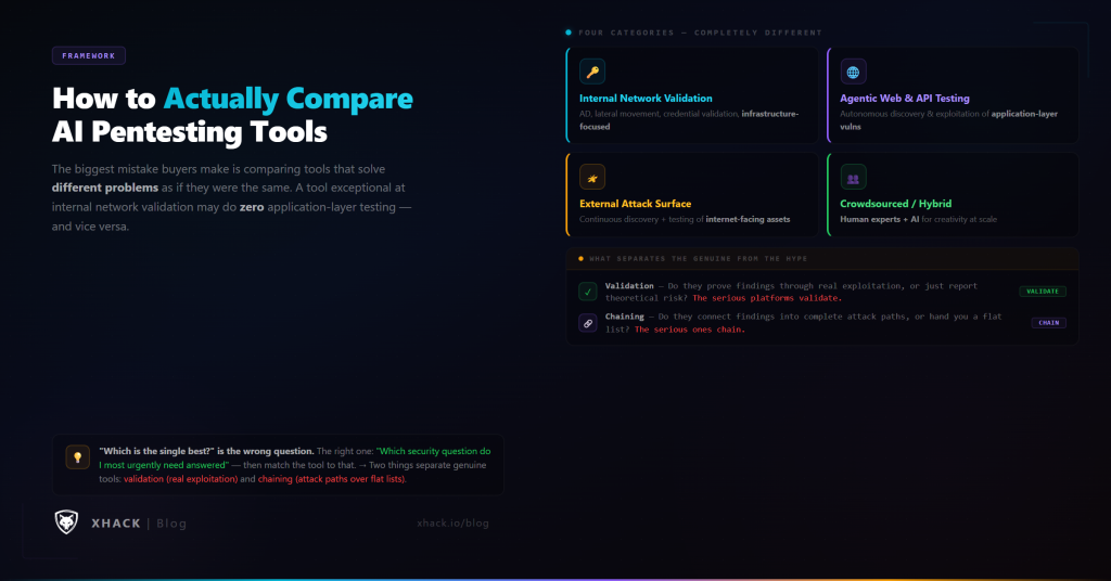 How to Actually Compare AI Pentesting Tools