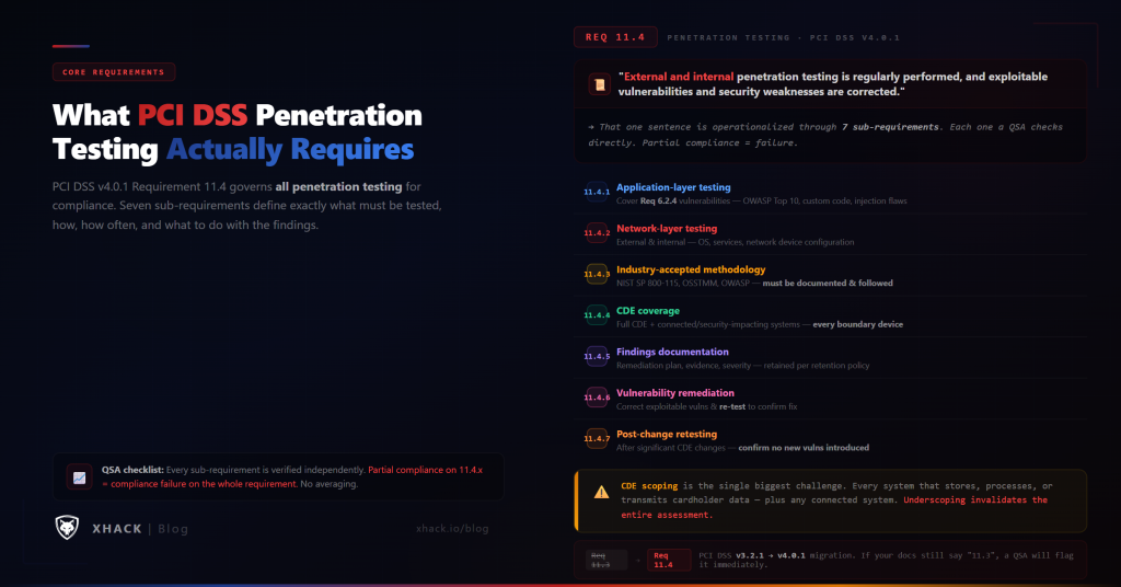 What PCI DSS Penetration Testing Actually Requires