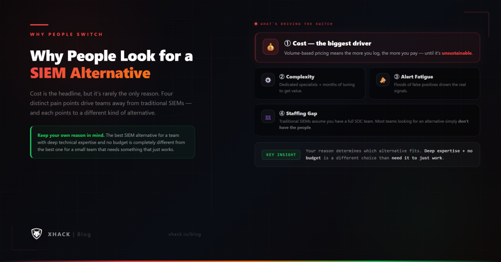 Why People Look for a SIEM Alternative