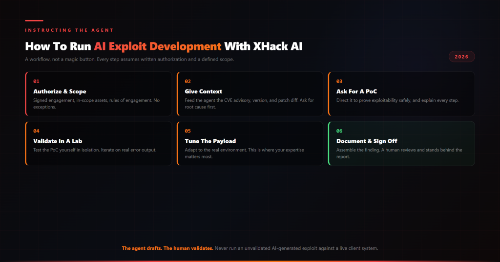 How to instruct an AI agent through the AI exploit development workflow, from authorization to human sign-off Step-by-step workflow for instructing an AI agent like XHack AI through authorized AI exploit development, from scope to signed report