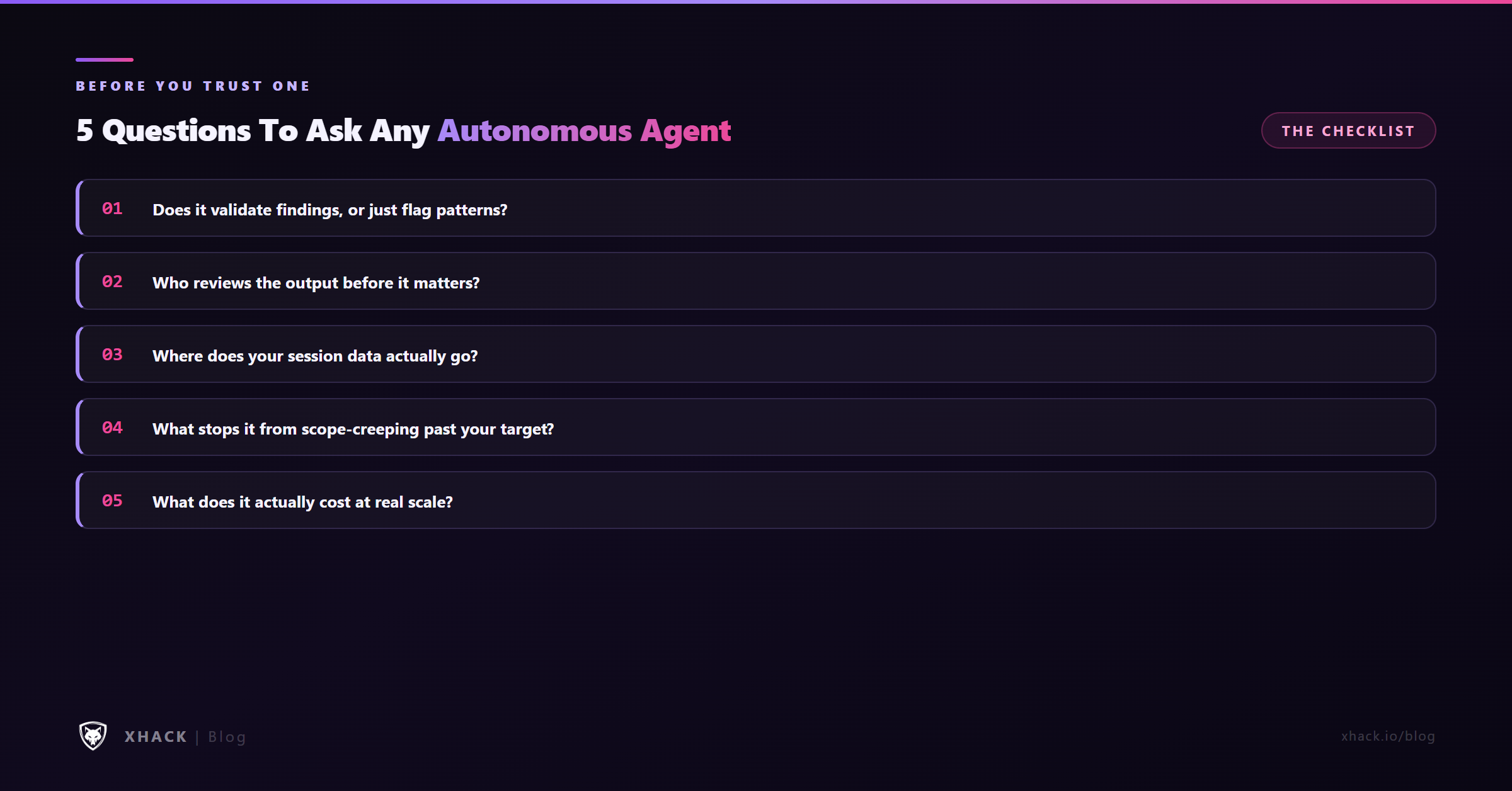 Autonomous AI hacking agent evaluation checklist scorecard