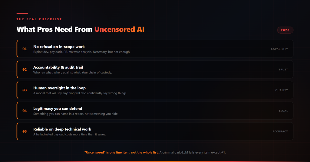 What a security professional actually needs from uncensored AI: no refusals is one line item, not the whole list Scorecard of what professionals need from uncensored AI for hacking beyond just no refusals