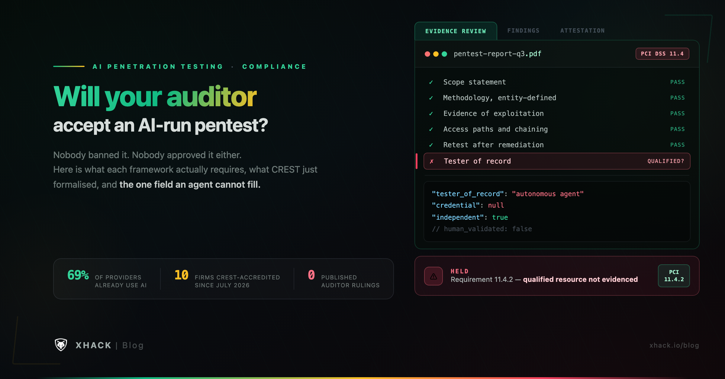 AI penetration testing compliance explained: which frameworks accept AI-run tests and which require a qualified human