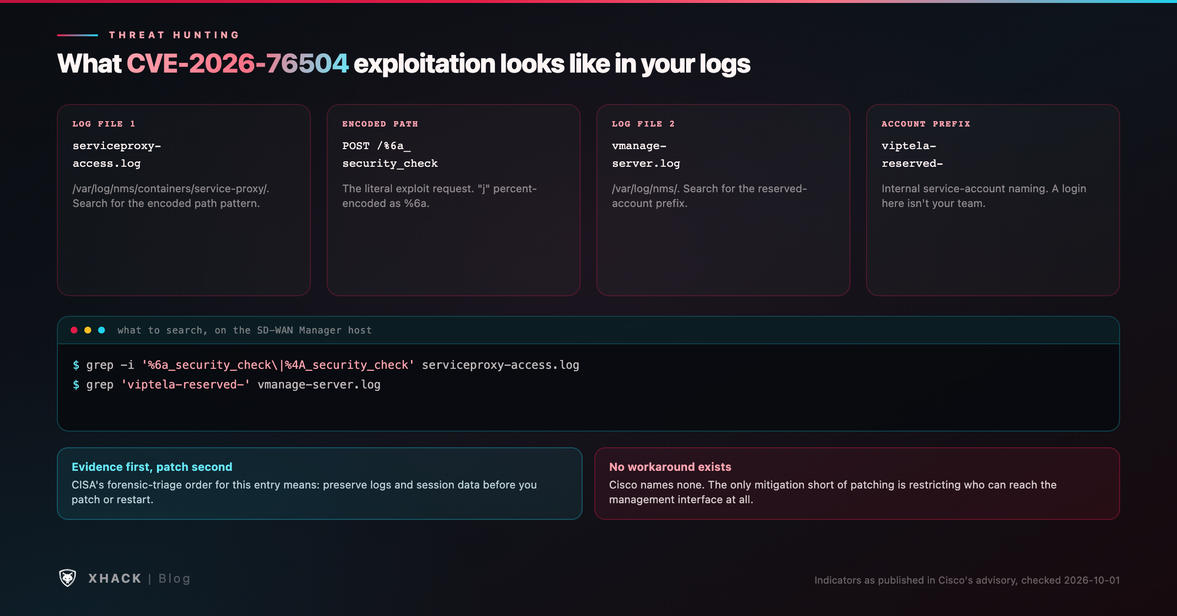 What CVE-2026-76504 exploitation looks like in your logs: the encoded j_security_check path in serviceproxy-access.log, the viptela-reserved account prefix in vmanage-server.log, and the two grep commands to run against both