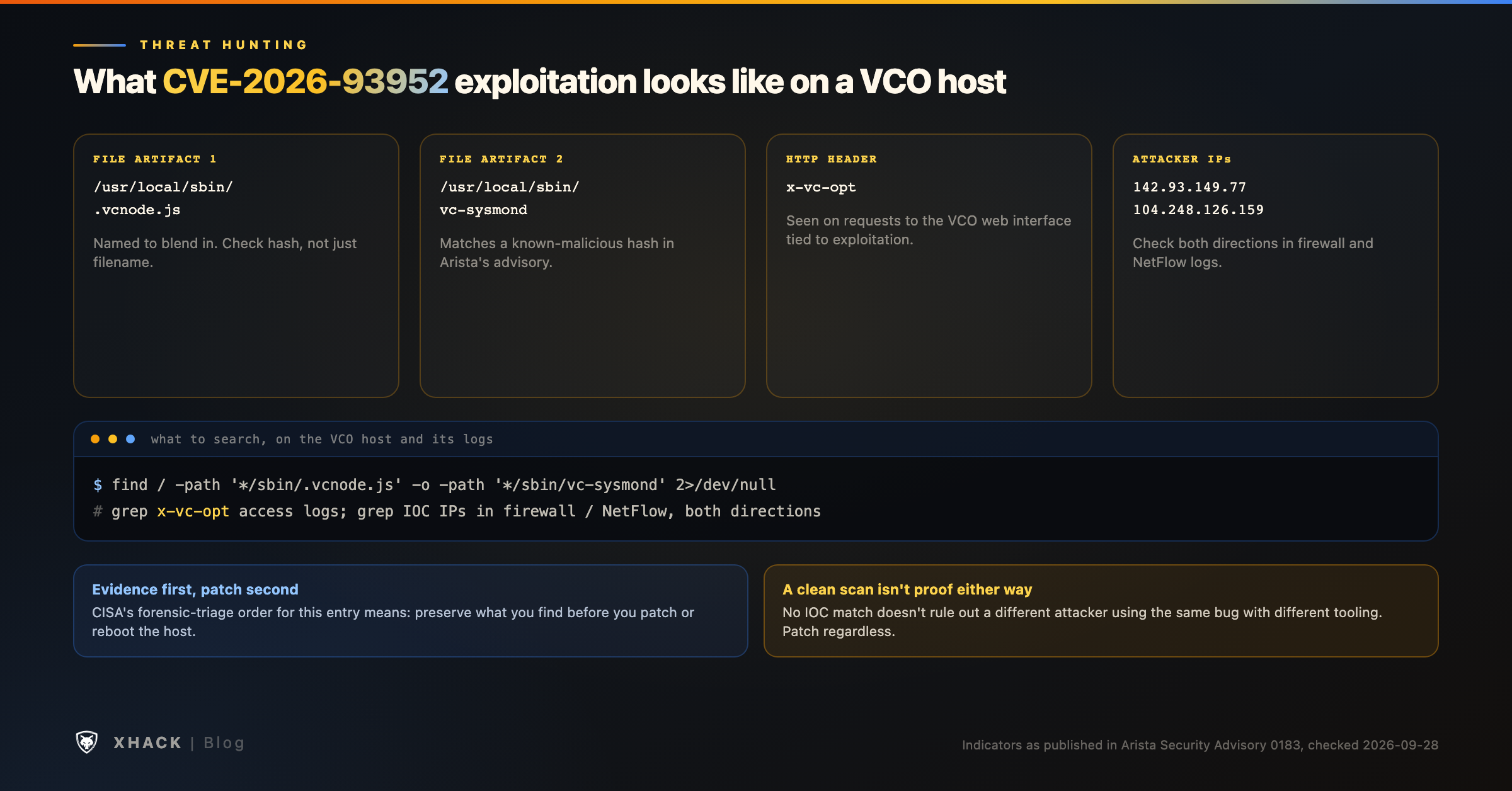 What CVE-2026-93952 exploitation can look like on a VCO host: two suspicious file paths, the x-vc-opt HTTP header, and two attacker IP addresses published in Arista's advisory