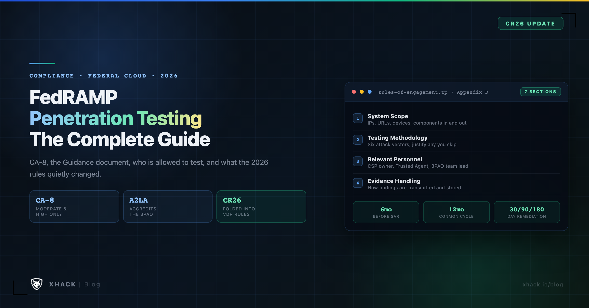 FedRAMP penetration testing requirements showing CA-8, the 3PAO tester, and the 2026 Vulnerability Detection and Response reframing