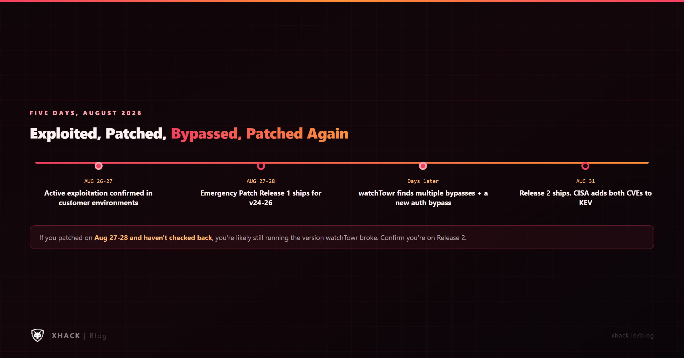 PaperCut patch timeline from active exploitation to the second emergency patch