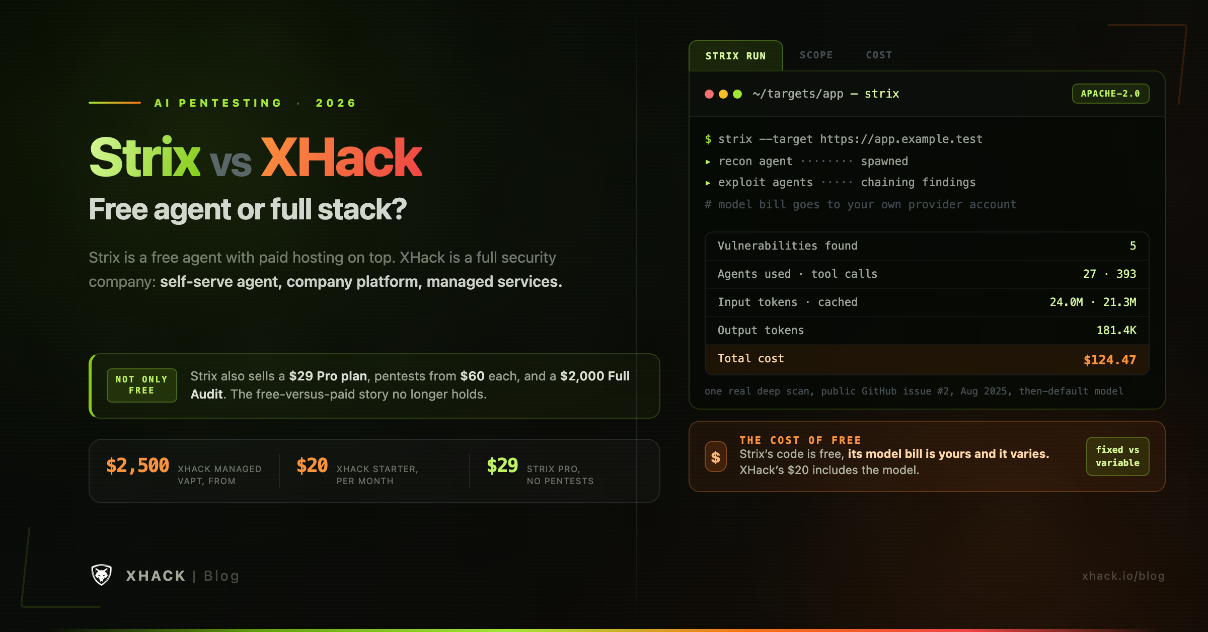 Strix vs XHack featured image comparing a free agent with a variable model bill against XHack's self-serve agent, platform and managed services