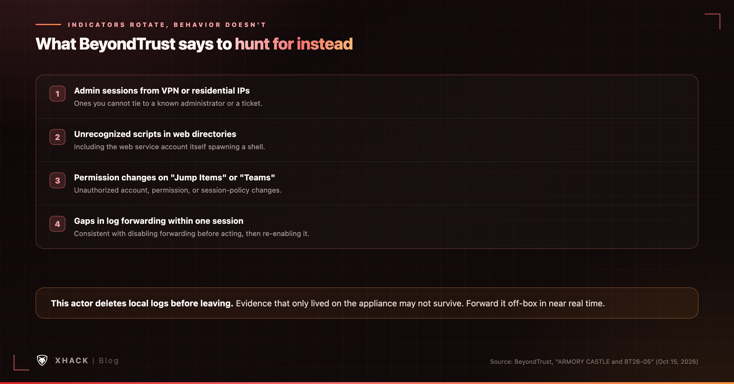 Behavioral hunt signals BeyondTrust published for CVE-2026-102764 and ARMORY CASTLE activity