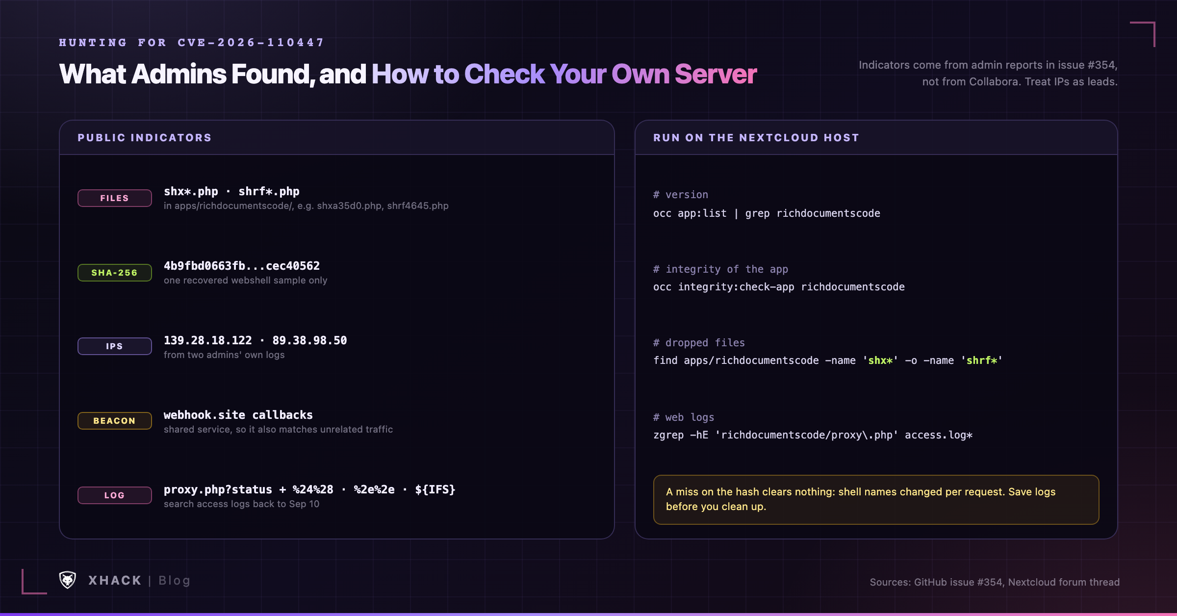 CVE-2026-110447 hunt signals: webshell file names, one published hash, admin-reported IPs, and the commands to run on a Nextcloud host