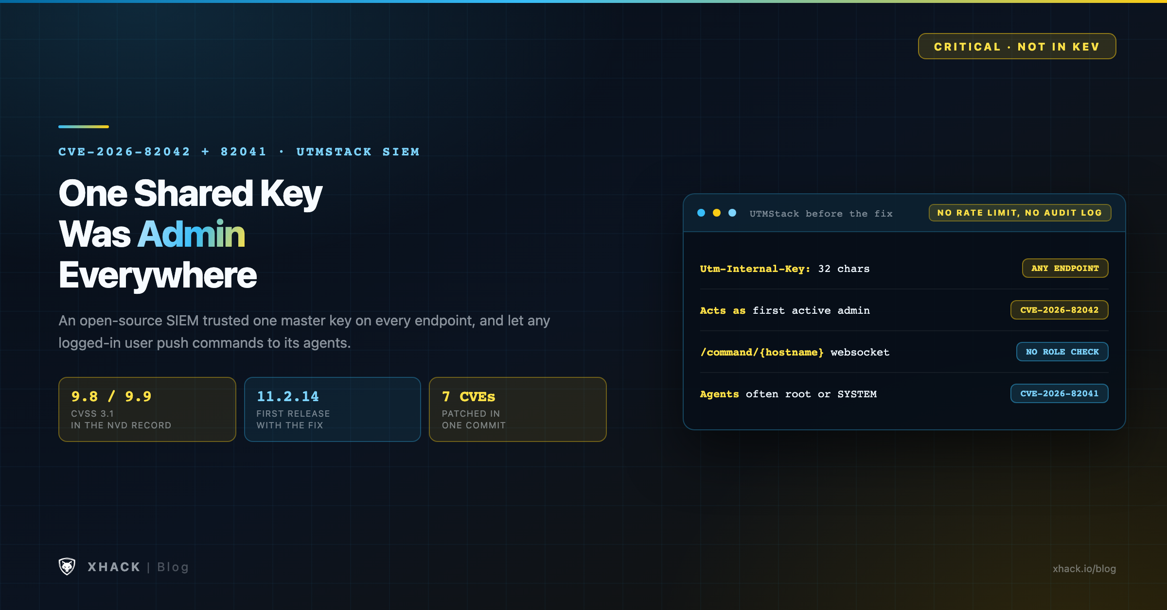 CVE-2026-82042 and CVE-2026-82041 severity summary: UTMStack internal API key accepted as admin on every endpoint, and any authenticated user able to run OS commands on connected agents, fixed in release 11.2.14
