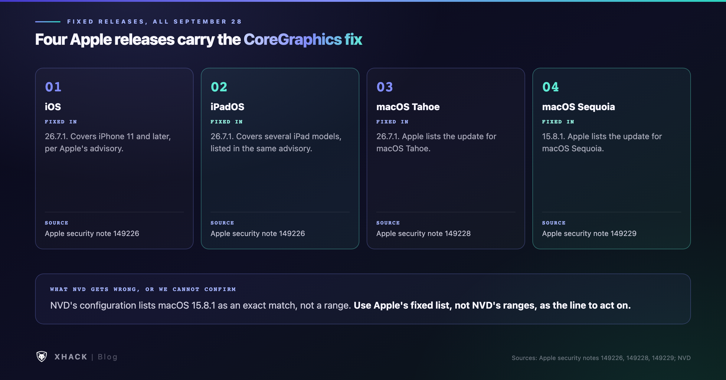 Apple fixed versions for CVE-2026-86950 across iOS, iPadOS and macOS
