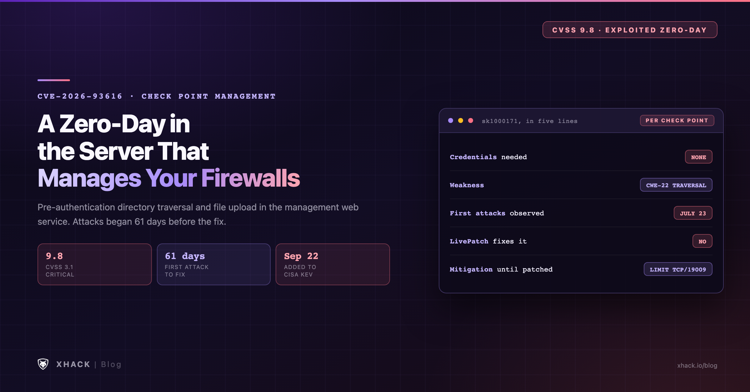 CVE-2026-93616 severity summary: Check Point Security Management Server, CVSS 9.8, unauthenticated directory traversal and file upload, exploited as a zero-day since July 23 2026, added to CISA KEV September 22 2026