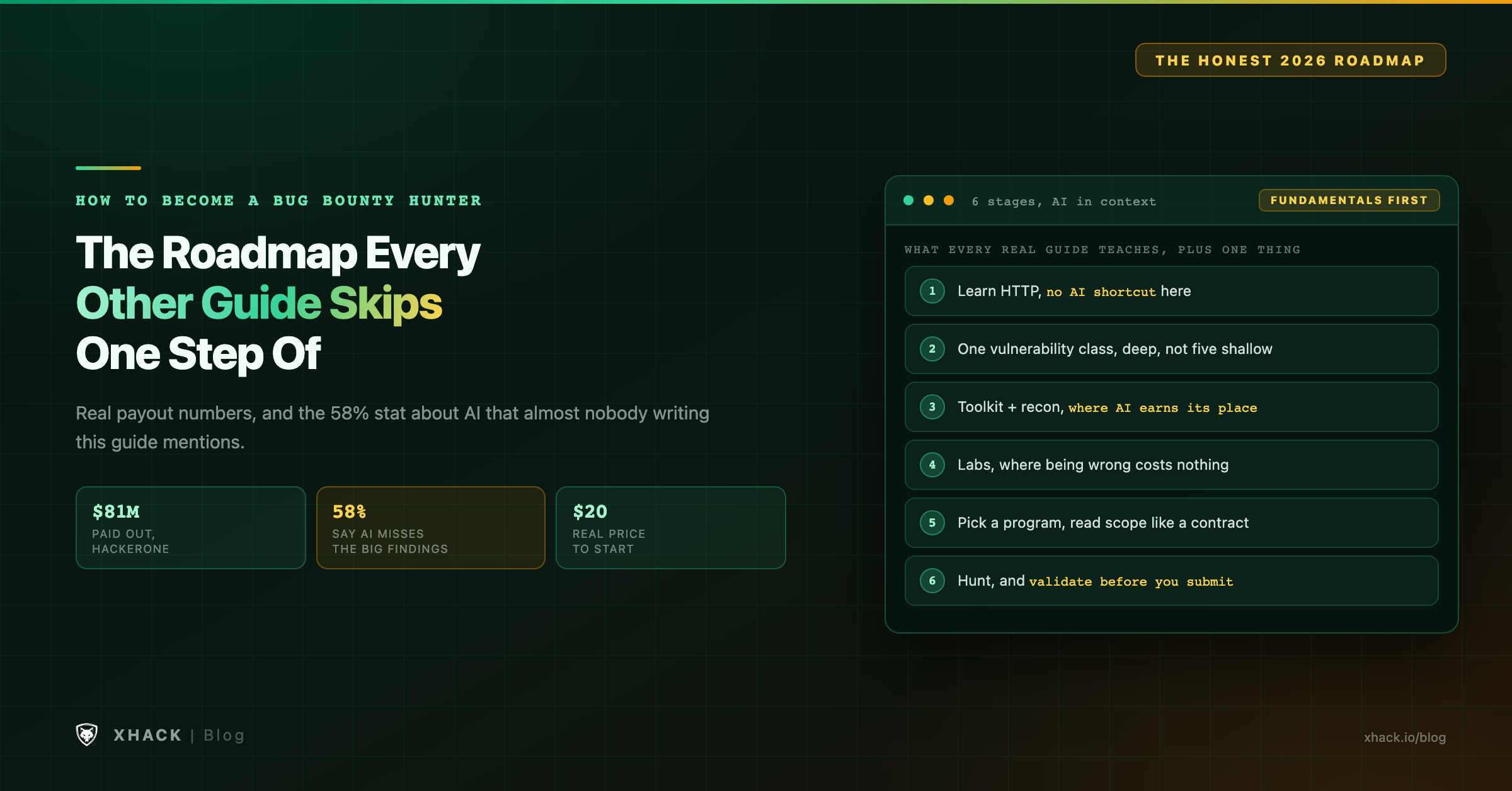 How to become a bug bounty hunter in 2026: real payout numbers, the 58 percent AI blind spot, and a roadmap that puts AI tooling in context instead of ignoring it