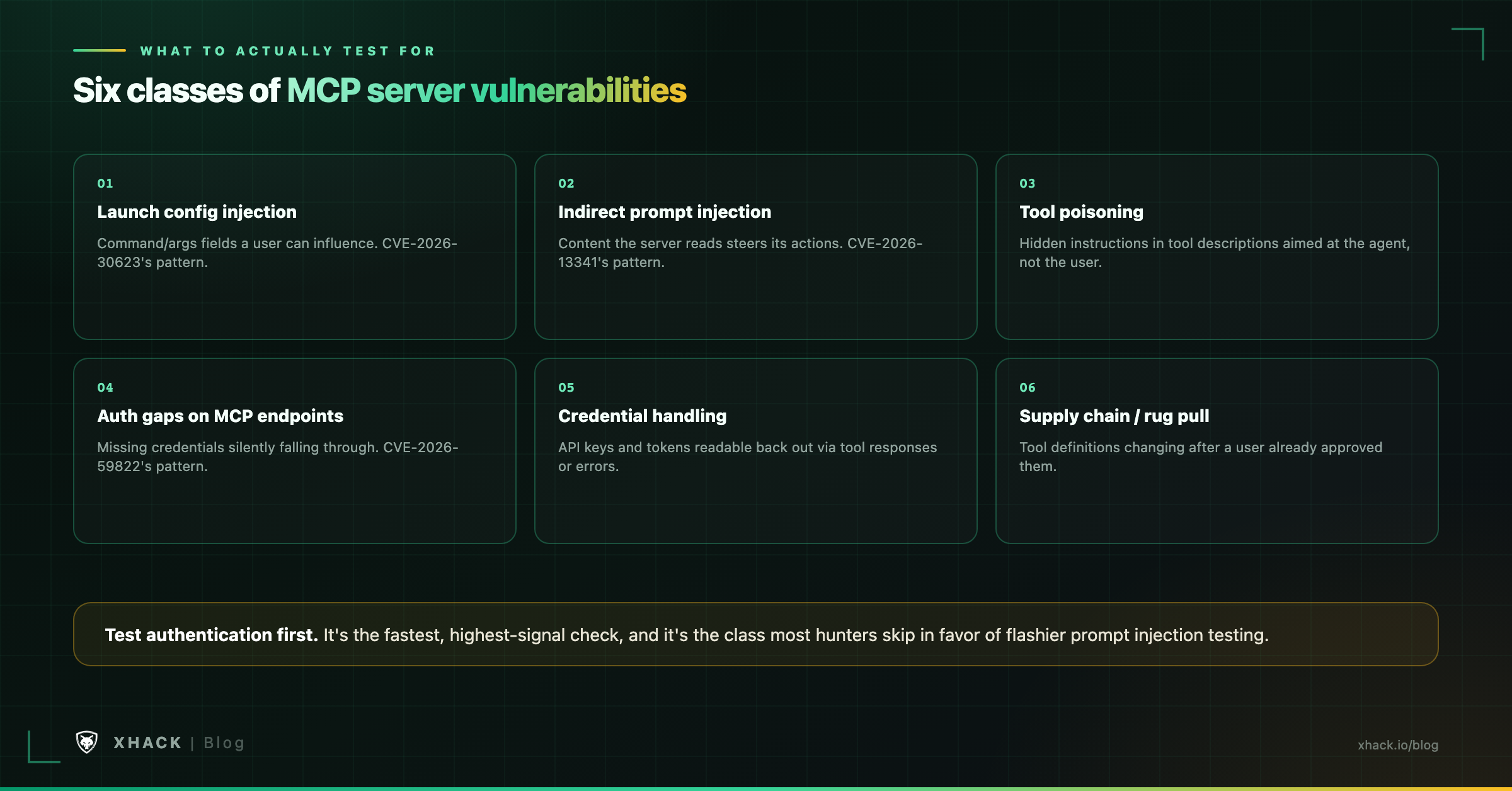 Six MCP server vulnerability classes a bug hunter should test for, from command injection to supply chain rug pulls