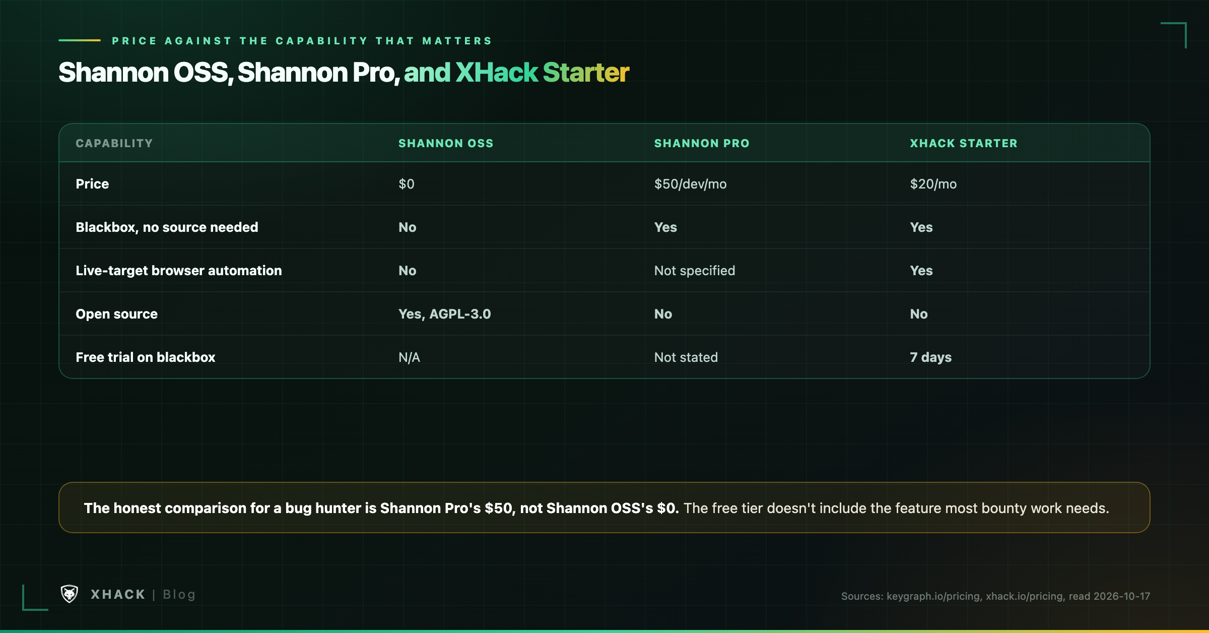 Shannon OSS, Shannon Pro and XHack Starter compared on price and blackbox capability