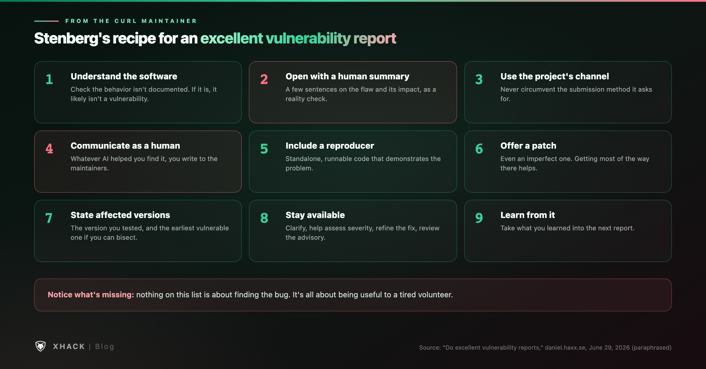 Stenberg's nine-step recipe for an excellent vulnerability report, from understanding the software and writing a human summary to providing a reproducer, offering a patch, stating affected versions and staying available