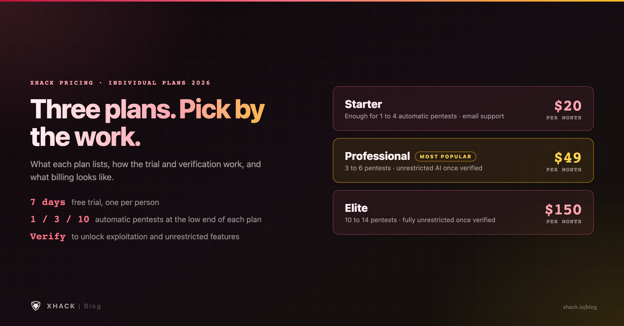 XHack pricing for security researchers: Starter $20, Professional $49 and Elite $150 a month with a 7-day free trial